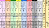 第５Ｓ：６月２週＠セルリアンスカイ