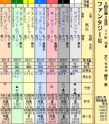 第１６Ｓ：１１月２週 ファンタジーＳ
