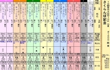 第１３Ｓ：１０月１週 さくらんぼ記念