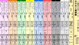 第１６Ｓ：１２月４週 全日本２歳優駿