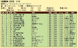 第９Ｓ：１２月２週 阪神ＪＦ 競争成績
