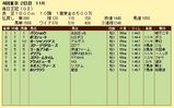 第１３Ｓ：１０月２週 毎日王冠 成績