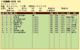 第4S:10月4週 BCターフ 競争成績