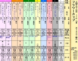 第１６Ｓ：０３月４週 フラワーカップ