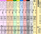 第１６Ｓ：１０月１週 凱旋門賞