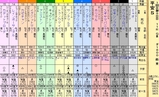第１６Ｓ：０１月４週 平安Ｓ