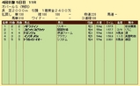 第８Ｓ：１０月４週 リッキー＠バドラディン 競争成績