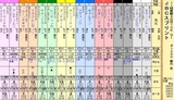 第８Ｓ：１１月１週 ＪＢＣスプリント 出馬表