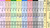第１３Ｓ：１２月４週 名古屋グランプリ