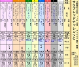 第１６Ｓ：０９月１週 サラブレッドチャレンジＣ