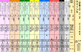第１６Ｓ：０８月３週 クイーンＳ