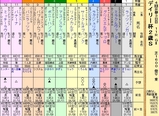 第１６Ｓ：１０月３週 デイリー杯２歳Ｓ