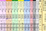 第１３Ｓ：０９月１週 キーンランドＣ