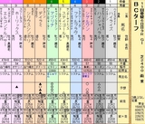第１３Ｓ：１０月４週 ＢＣターフ