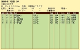 第5S:12月5週@クリスティン 競争成績