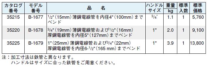 ＲＩＤＧＩＤ 足踏式コンジットベンダー Ｂ−１６７８ ( 35220