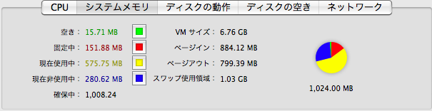 メモリー