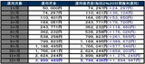 スポーツ投資?