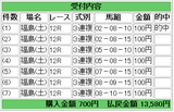 万馬券