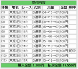 万馬券