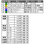 takara