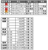 satuki