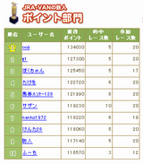 JRA1