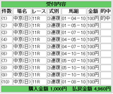 高松宮記念