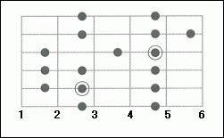 cmajor-a2