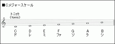 cmajor