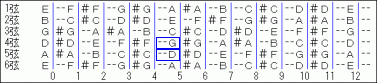 g-2