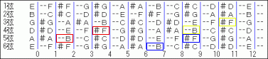 p-code-b2