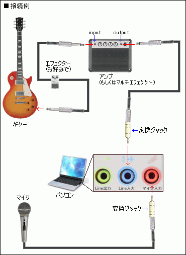 setsuzoku