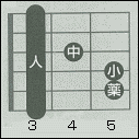 gcode