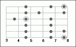 cmajor-a3