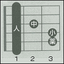 fcode