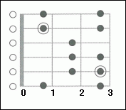 cmajor-a1