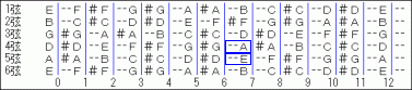 a-2