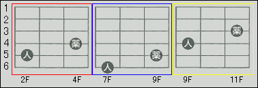 p-code-b