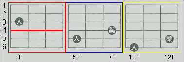 p-code-D