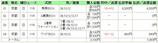�Ʋ־ޣ�