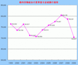 ����ϫƯ�ȹ��2009ǯ�Ƶ���Ϳ