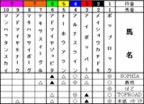 �������ŵ