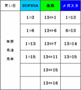 �ڥ륻�������㤤��