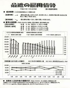雇用状況