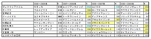 重賞競走レーティング