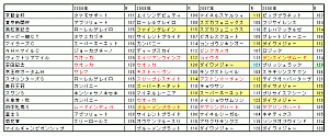重賞競走レーティング