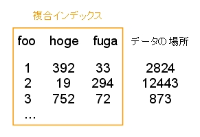 Covering Index