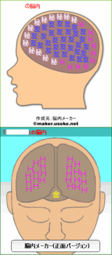 脳内メーカー