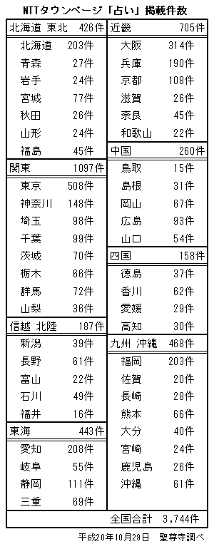 NTT������ڡ������ꤤ�׷Ǻܷ��